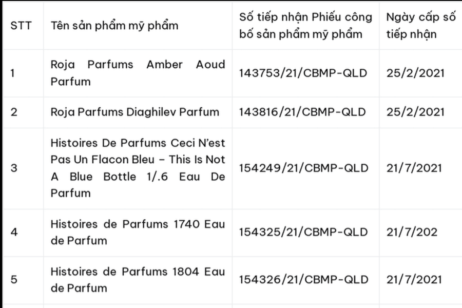 Thu hồi mỹ phẩm do Công ty xuất nhập khẩu Kavr phân phối