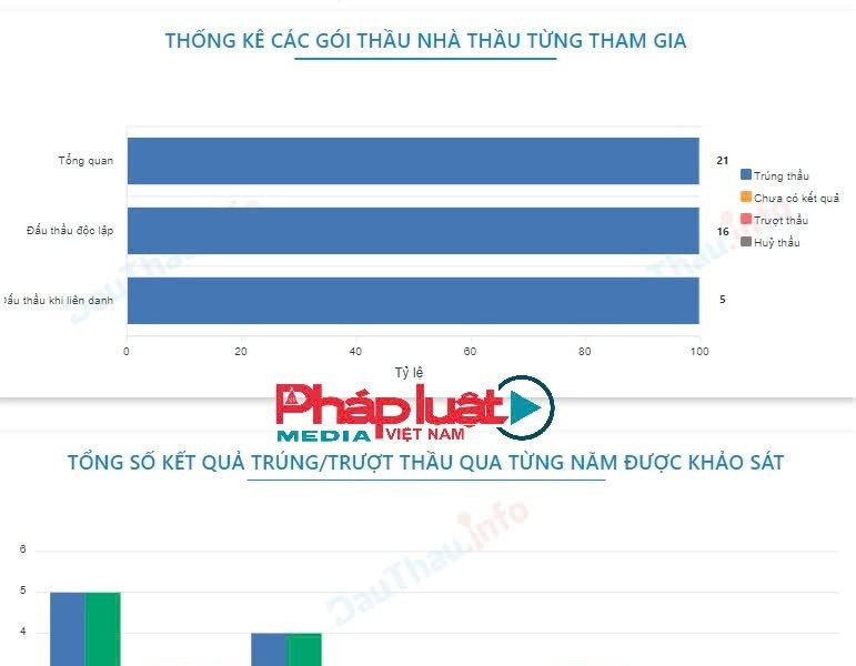 Điểm tên loạt gói thầu Công ty Ngọc Long trúng tại TKV