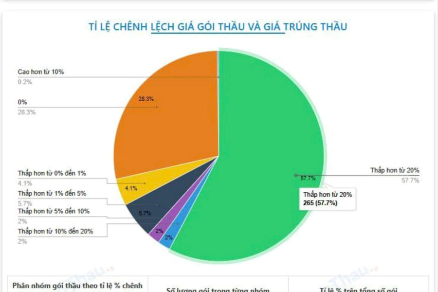 Y tế Việt Tiến thế chấp hàng loạt tài sản ở ngân hàng, 130 gói thầu tiết kiệm 0 đồng