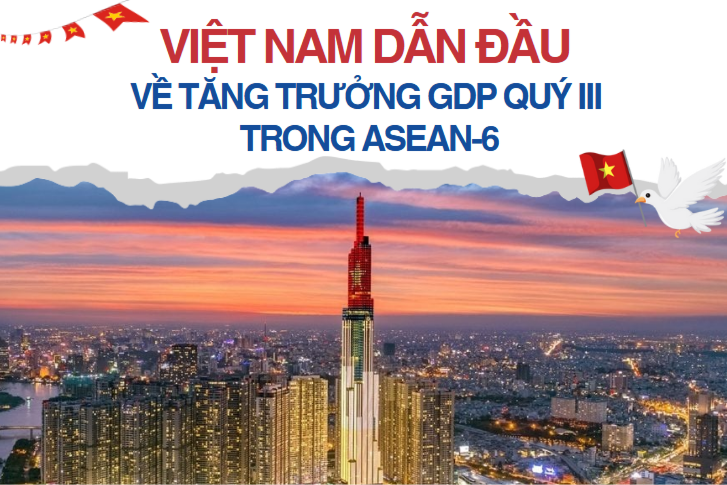 Việt nam dẫn đầu về tăng trưởng GDP quý III/2024 trong ASEAN-6