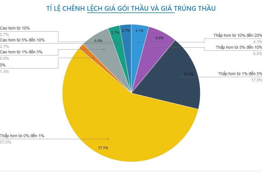 Nhận loạt gói thầu tiền tỷ tại Hà Nội, năng lực Công ty TNHH Xây dựng Thanh Hoa ra sao?