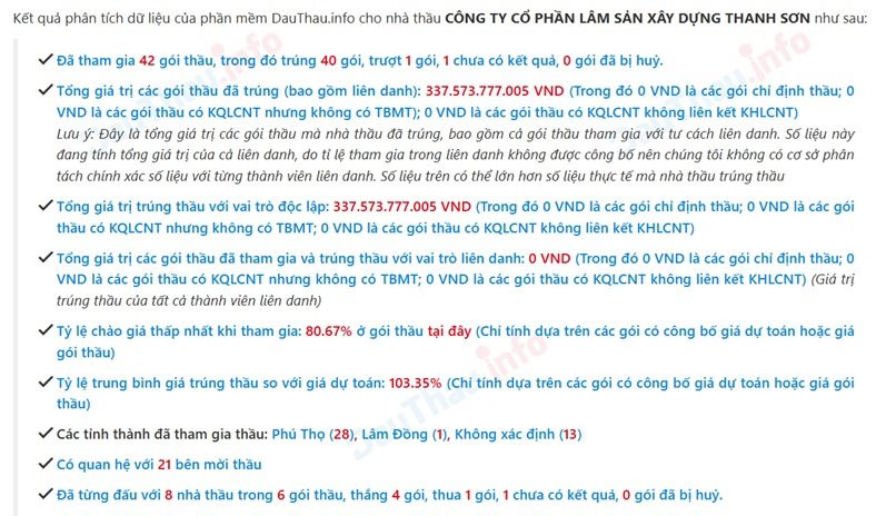 Phú Thọ: Loạt gói thầu Công ty Cổ phần Lâm sản Xây dựng Thanh Sơn trúng có gì đặc biệt?