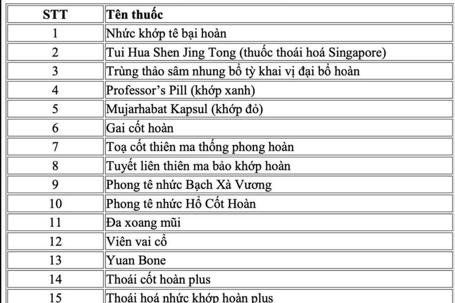 Bộ Y tế công bố danh sách thuốc giả, thuốc chưa được cấp phép