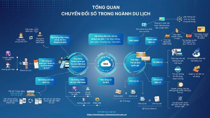 “Chìa khóa” cho hệ sinh thái du lịch thông minh