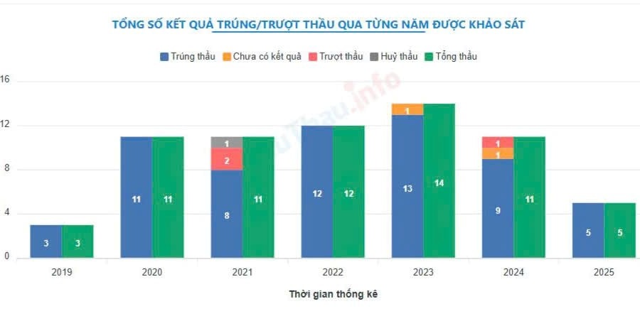 Nhìn vào năng lực của Công ty TNHH Xây dựng và Thương mại Tân Hưng