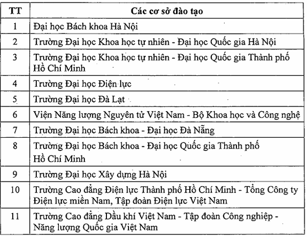 11 Trường Đào Tạo Nhân Lực Điện Hạt Nhân Hàng Đầu Việt Nam