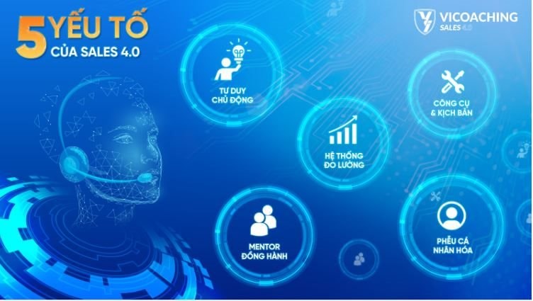 Từ huấn luyện đến chuyển hóa: ViCoaching và mô hình vận hành "cầm tay chỉ việc"