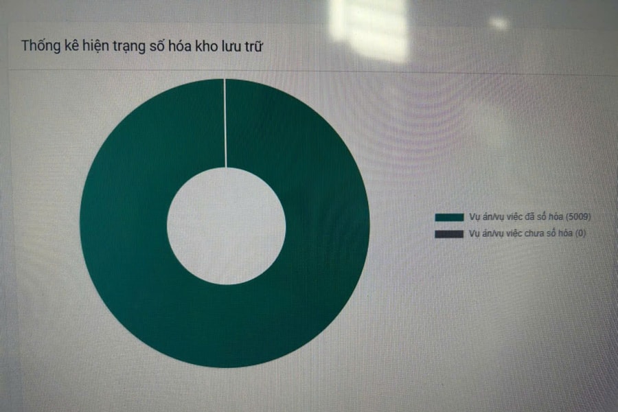 TAND khu vực 5 - Quảng Ninh: Số hóa hơn 5.000 hồ sơ hôn nhân, về đích trước thời hạn