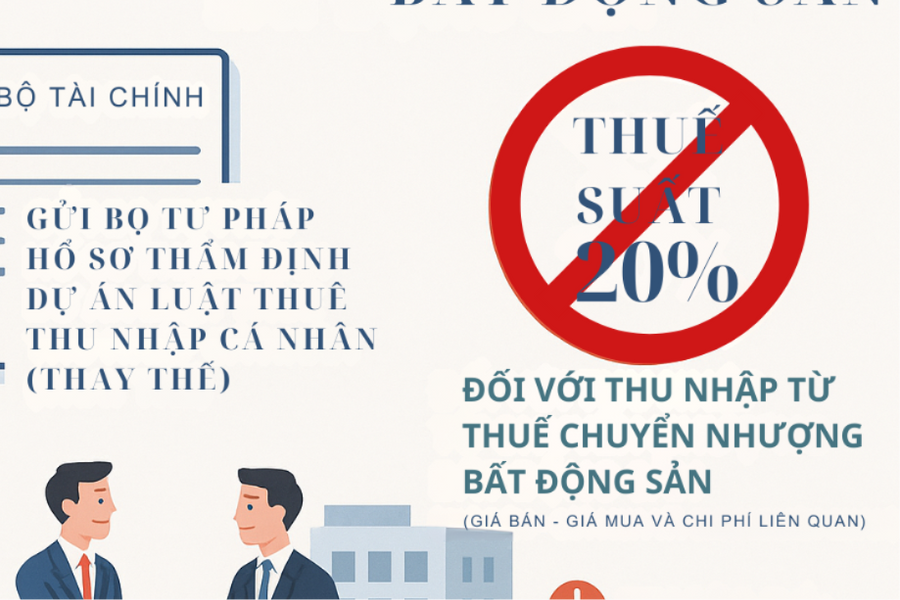 Bỏ đề xuất đánh thuế 20% mỗi lần giao dịch nhà đất