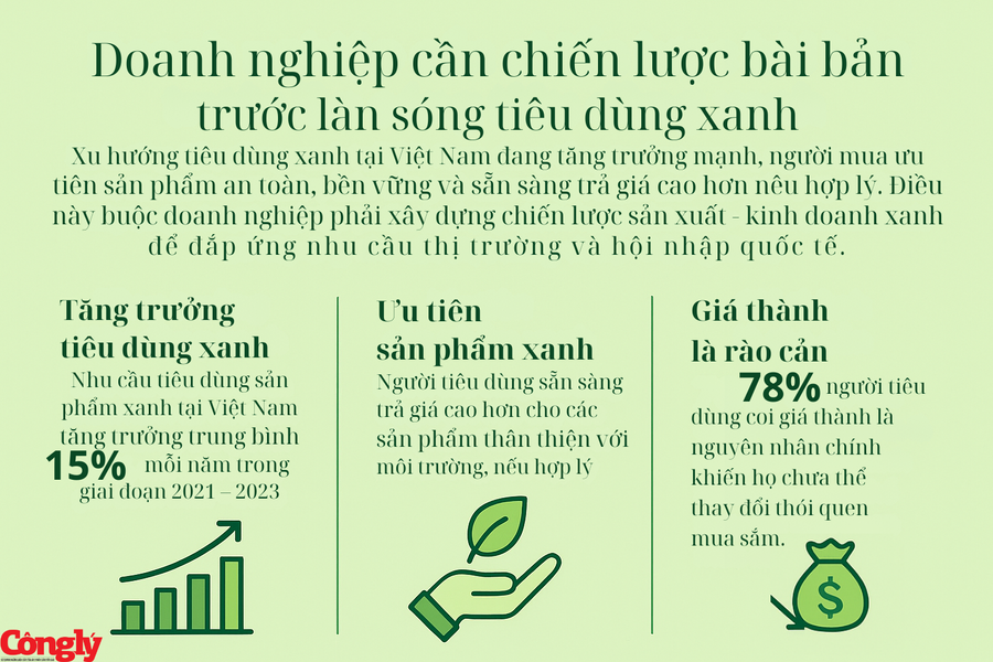 Chiến lược xanh – Chìa khóa tăng trưởng bền vững cho doanh nghiệp