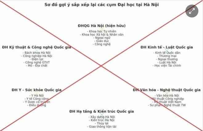 Bộ Giáo dục và Đào tạo cảnh báo tin giả về việc sắp xếp đại học