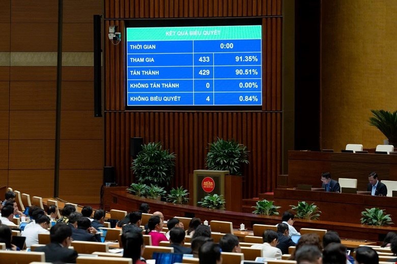 Quốc hội đặt mục tiêu GDP từ 10% trở lên, thu nhập bình quân 5.500 USD/người