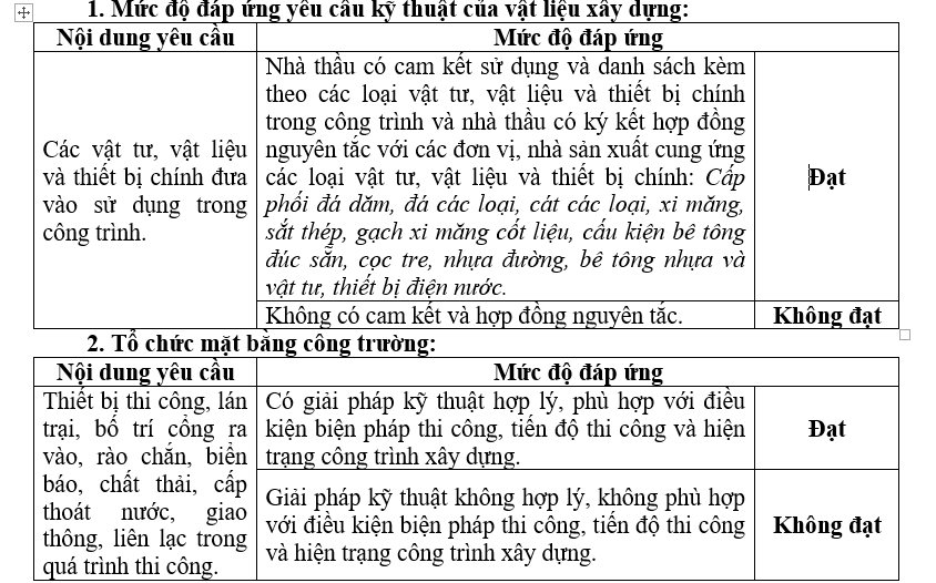 Nhiều gói thầu tại thị xã Kim Bảng, Hà Nam (cũ): "Dấu ấn" của nhà thầu Xây dựng Hạ tầng Nam Sơn