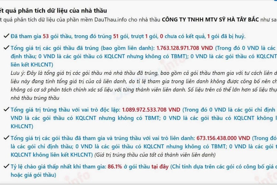 Công ty Sỹ Hà Tây Bắc: Lật hồ sơ của doanh nghiệp trúng thầu nghìn tỷ tại Sơn La