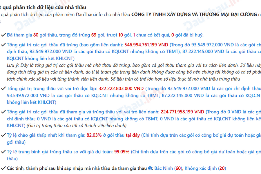Chân dung công ty được chỉ định trúng nhiều gói thầu có giá trị cao tại Bắc Ninh