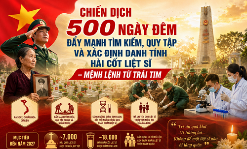 Chiến dịch 500 ngày đêm: Trả lại tên cho liệt sĩ – mệnh lệnh từ trái tim và đạo lý dân tộc