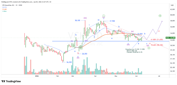 Giảm mạnh – Vnindex giảm về đâu? Cổ phiếu mạnh đáng chú ý