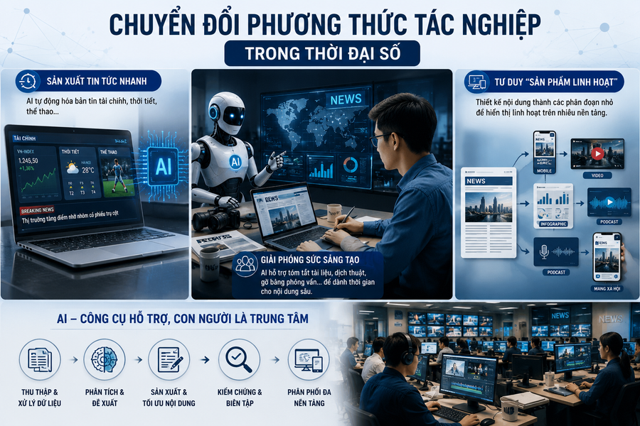 AI đang thay đổi báo chí: Cơ hội hay thách thức cho truyền thông hiện đại?