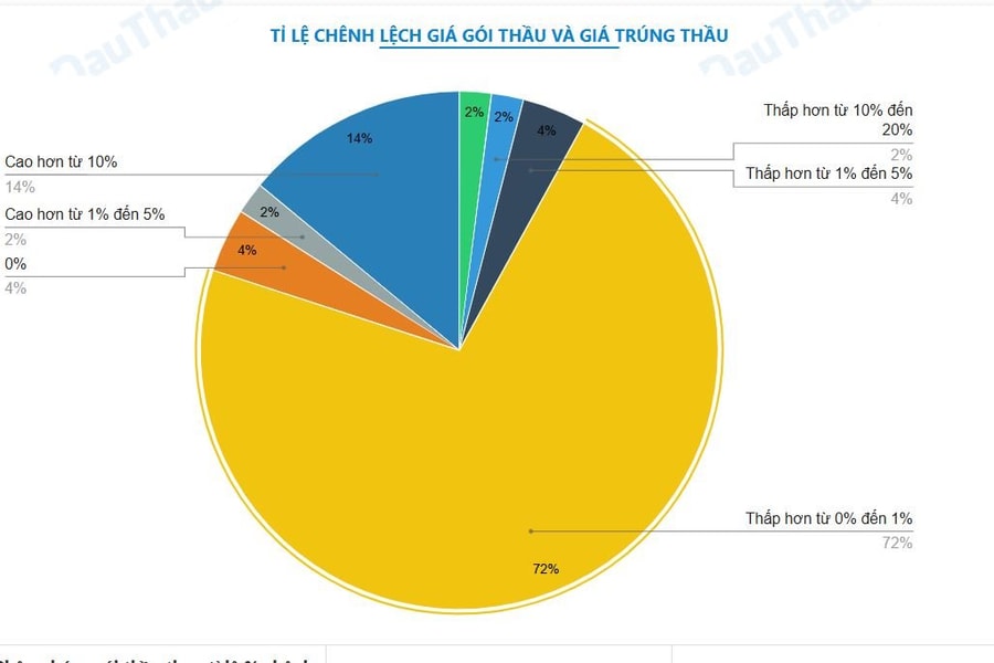 Phú Thọ: Công ty Tatraco liên tục trúng thầu, hồ sơ năng lực nhiều điểm cần làm rõ