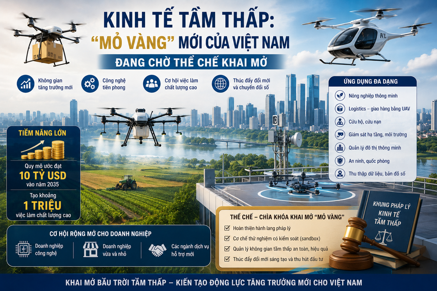 Kinh tế tầm thấp: “Mỏ vàng” mới của Việt Nam đang chờ thể chế khai mở
