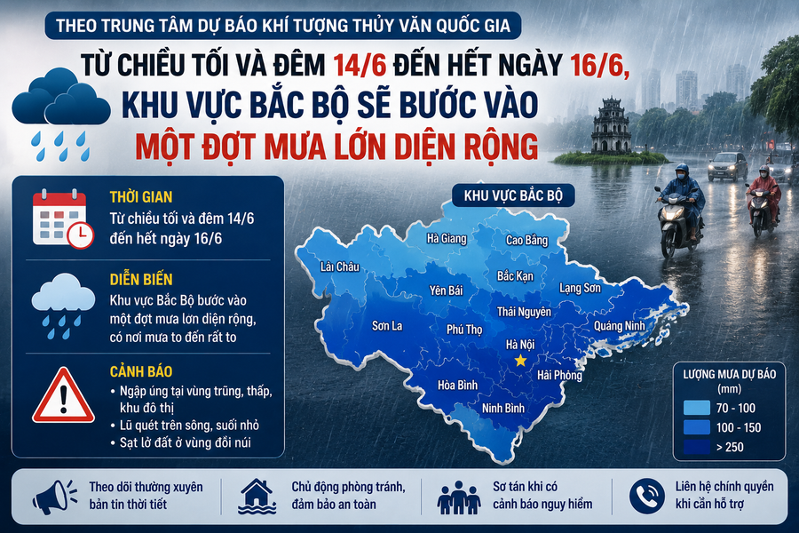 Hà Nội và 16 tỉnh, thành phía Bắc sắp đón đợt mưa lớn kéo dài