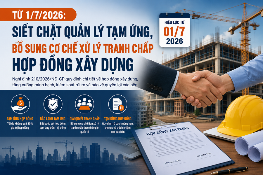 Từ 1/7: Siết chặt quản lý tạm ứng, bổ sung cơ chế xử lý tranh chấp hợp đồng xây dựng