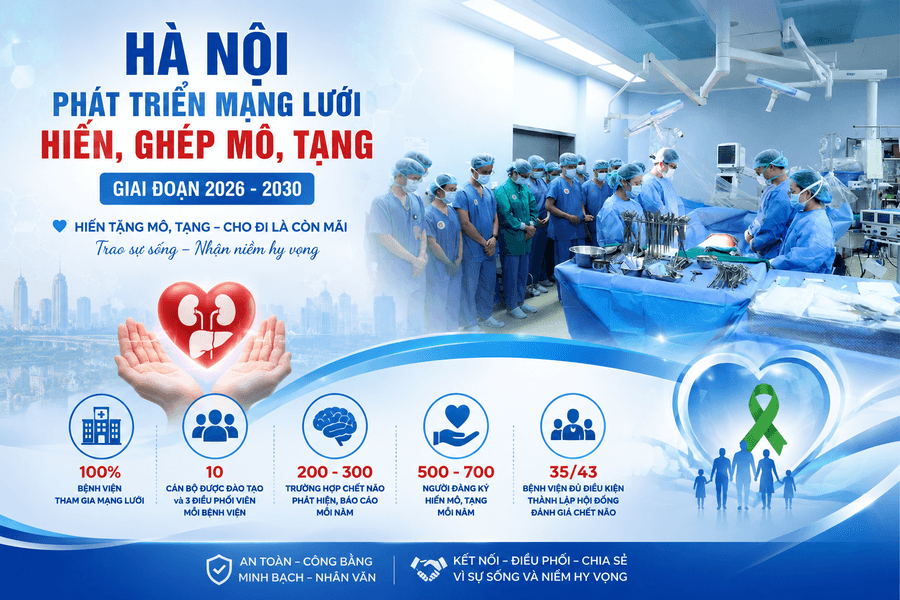 Hà Nội phát triển mạng lưới hiến, ghép mô, tạng giai đoạn 2026 - 2030