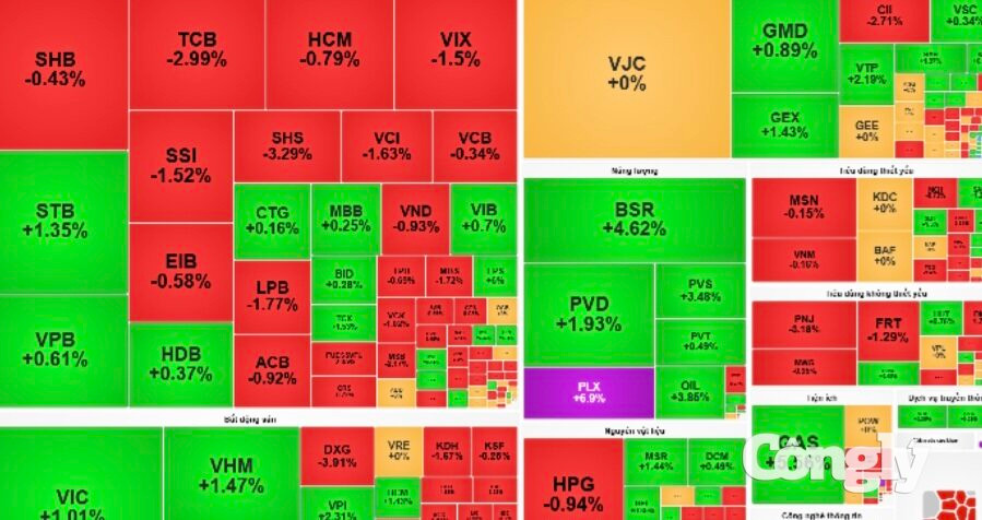 Chứng khoán ngày 18/8: VN-Index hụt hơi cuối phiên