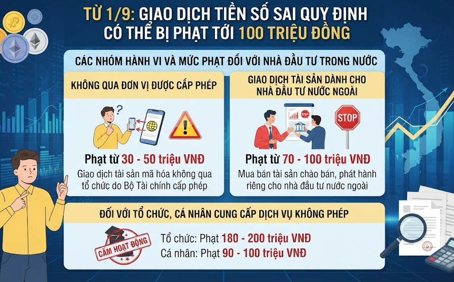 Xử phạt tới 100 triệu đồng từ ngày 1/9: Nhà đầu tư tiền số cần lưu ý gì để tránh mất tiền?