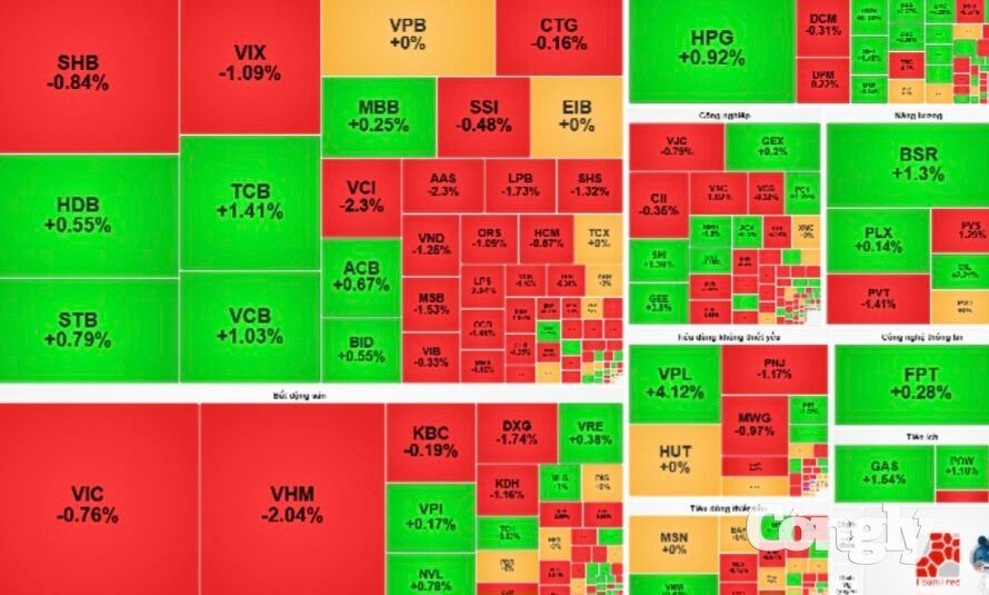 Chứng khoán ngày 9/9: VN-Index hụt hơi, đóng cửa dưới tham chiếu