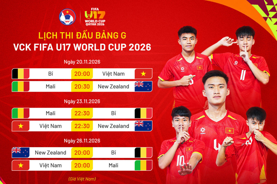Trước thềm VCK FIFA World Cup 2026: U17 Việt Nam thắng đậm tại Hàn Quốc